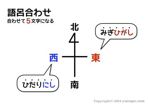 方位 8方位|東西南北の簡単な覚え方は？左右どちらが東か西かわ。